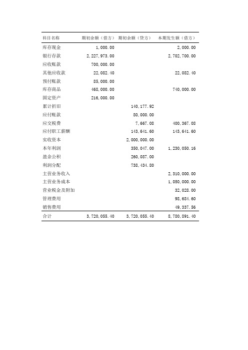 7---科目汇总表和报表