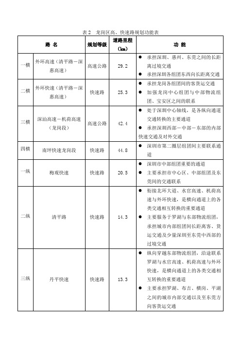 干线路网修编结构功能表