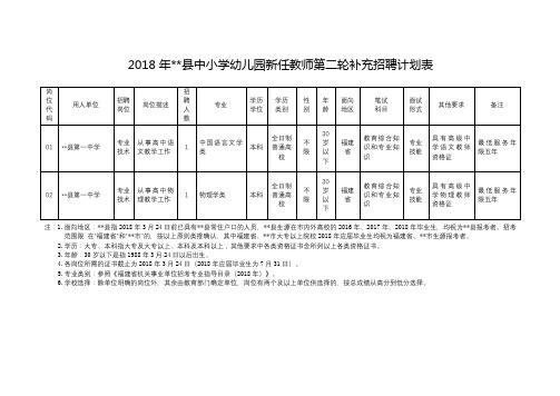 2018年XX县中小学幼儿园新任教师第二轮补充招聘计划表【模板】