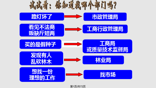 行政管理机构PPT课件