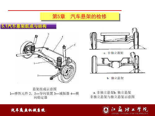 汽车底盘机械系统课件 第5章 汽车悬架的检修