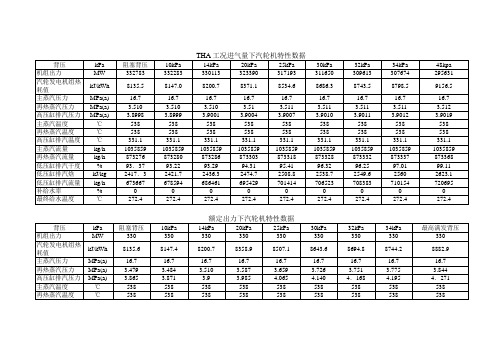 汽轮机性能参数表