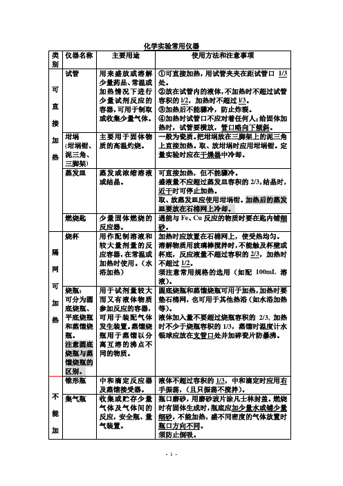 高中化学实验常用仪器(名称、用途、使用注意事项)