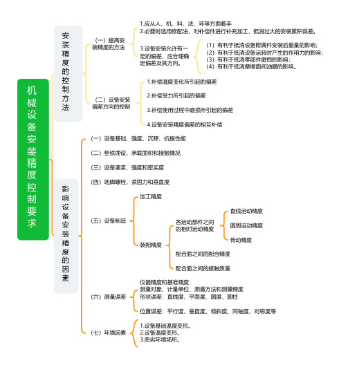 《一级建造师机电工程》1-3-3机械设备安装技术(思维导图)