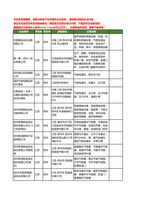 新版江苏省苏州气密工商企业公司商家名录名单联系方式大全27家