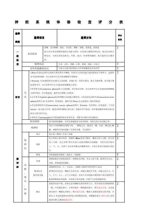 完整的神经系统体格检查评分标准