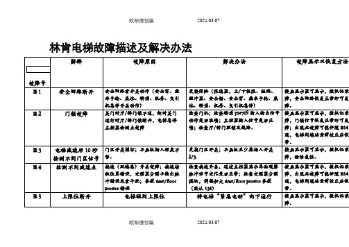 林肯电梯故障描述及解决办法之欧阳德创编