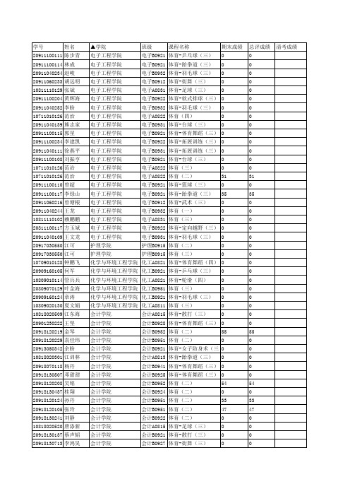 2012届清考名单