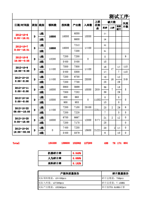 电池测试生产日报表