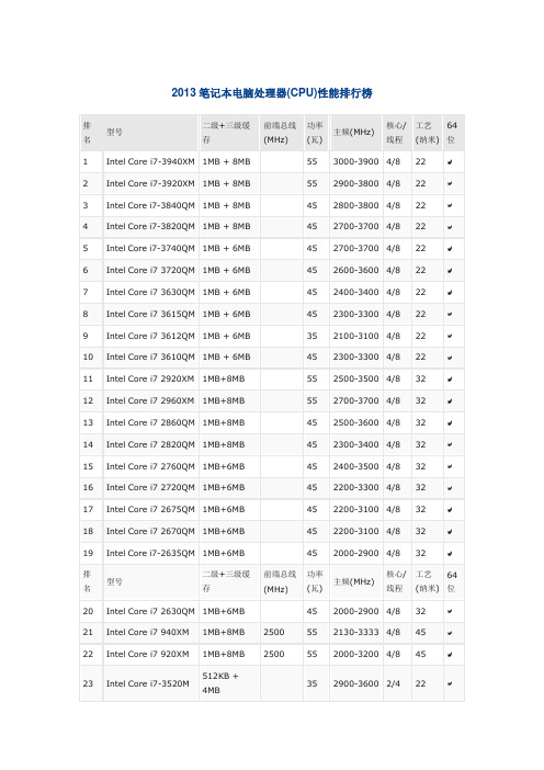 2013笔记本电脑处理器(CPU)性能排行榜