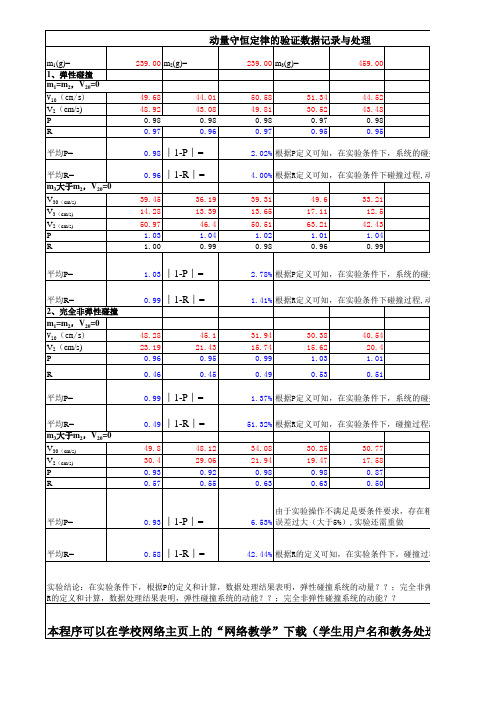 动量守恒数据处理 (1)