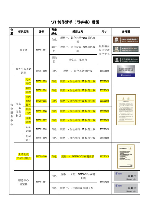 VI制作清单(写字楼)附图