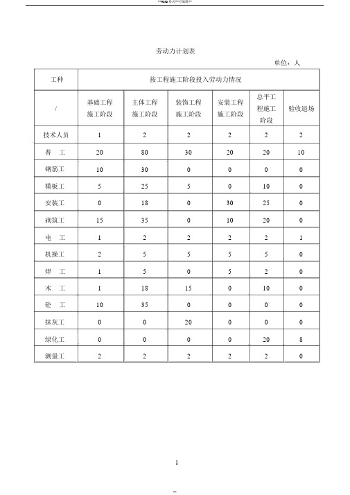 建筑施工劳动力计划表