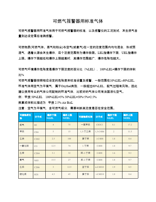 可燃气报警器用标准气体