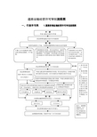 道路运输经营许可审批流程图