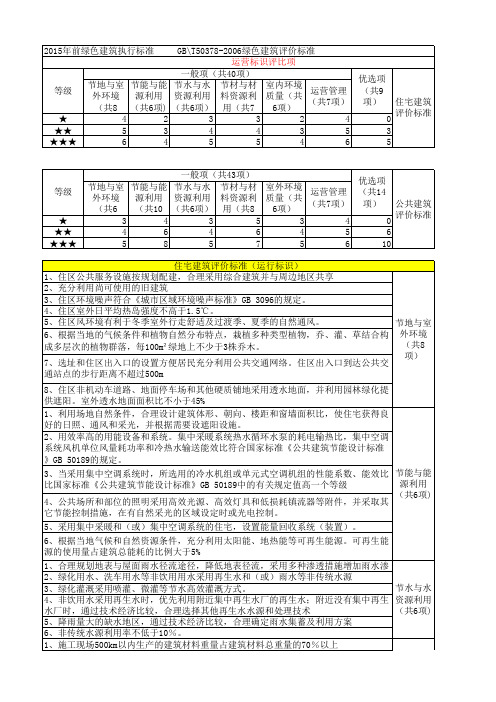 绿色建筑评项说明