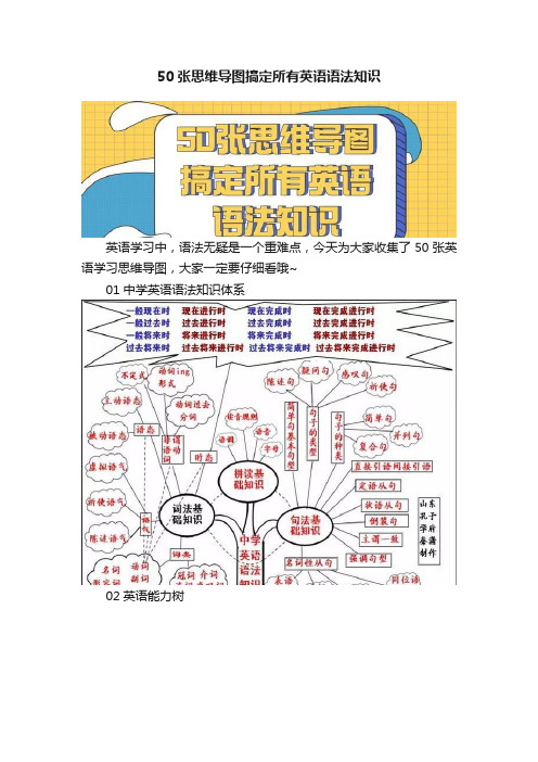 50张思维导图搞定所有英语语法知识