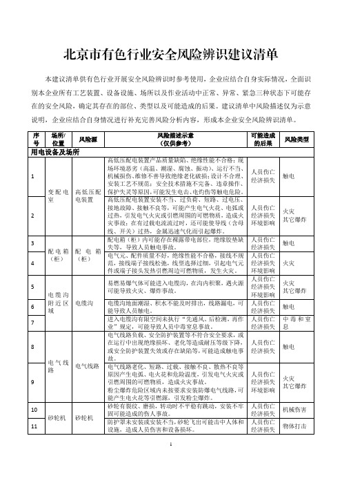 工贸行业安全风险辨识建议清单