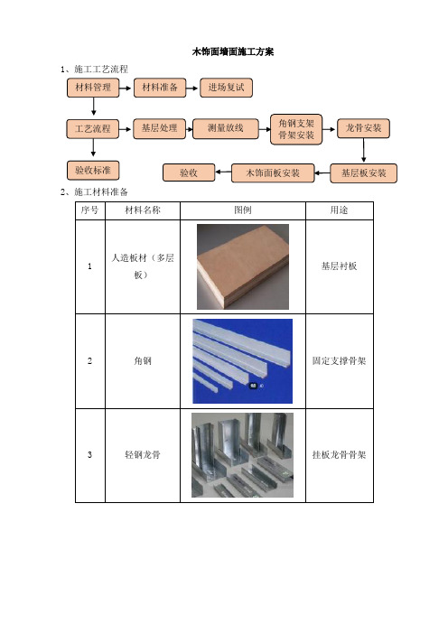 木饰面墙面施工方案