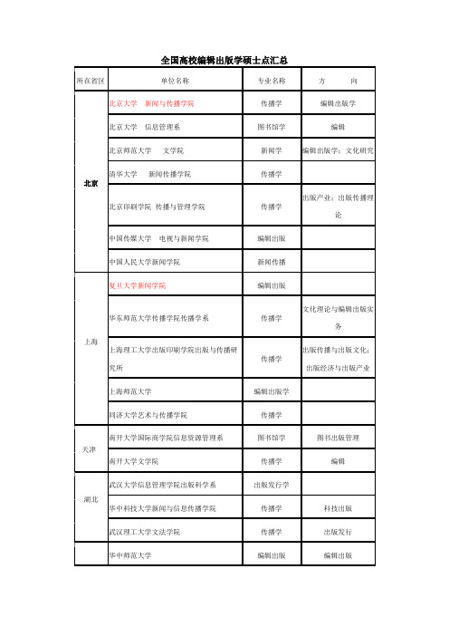 编辑出版学硕士点