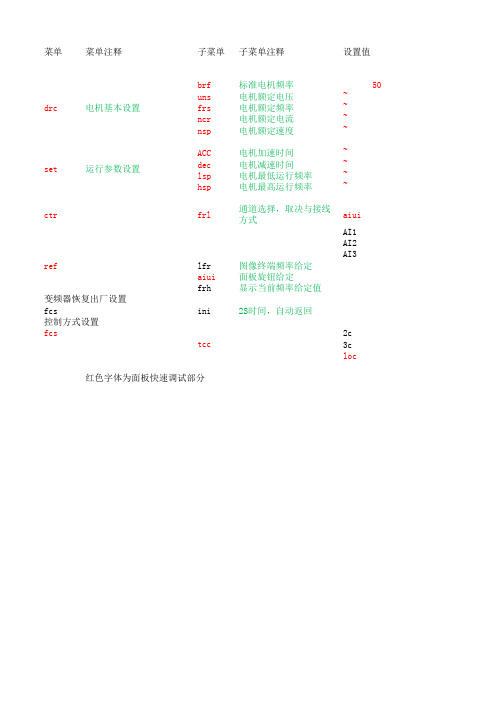 施耐德变频器atv 设置方式