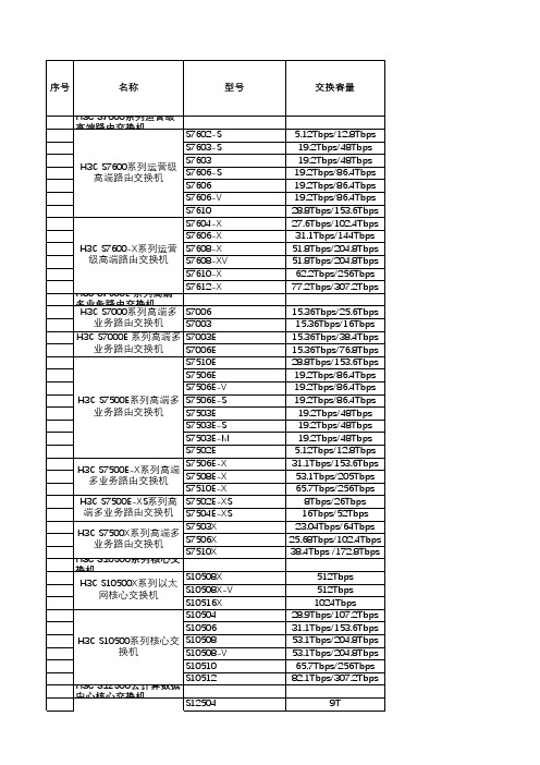 H3C华三全系列交换机选型表(带宽、交换容量、插槽等信息))