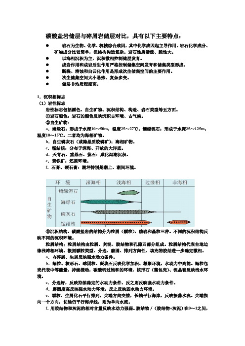 碳酸盐岩储层与碎屑岩储层对比