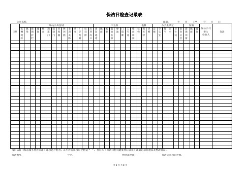 保洁日检查记录表