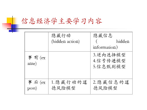 第五章逆向选择。