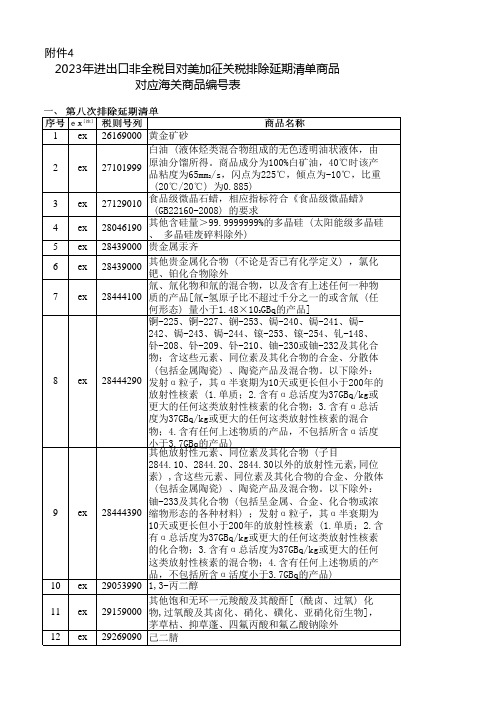 2023年进出口非全税目对美加征关税排除延期清单商品对应海关商品编号表