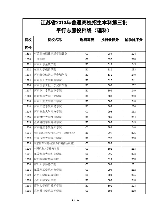 江苏省2013高考本科第三批志愿投档线(理科)