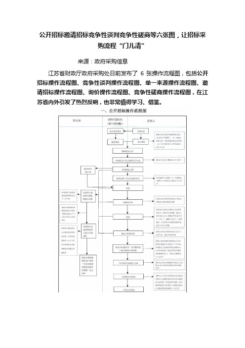 公开招标邀请招标竞争性谈判竞争性磋商等六张图，让招标采购流程“门儿清”