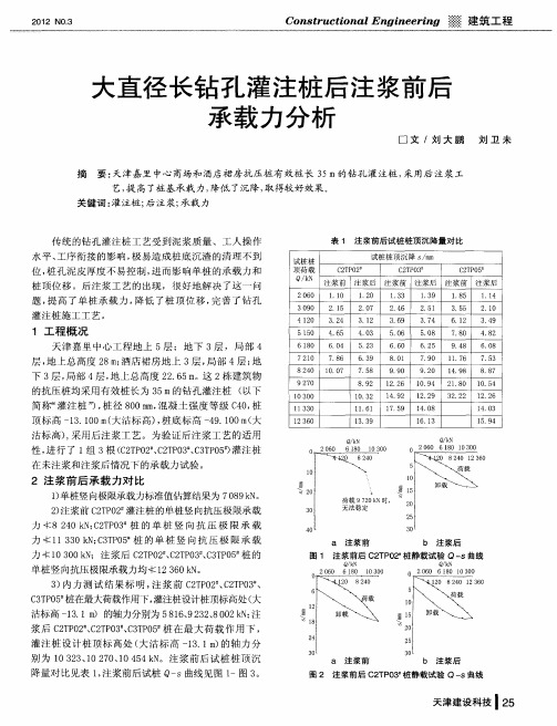 大直径长钻孔灌注桩后注浆前后承载力分析