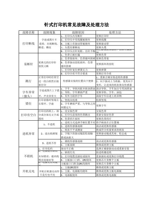 针式打印机常见故障及处理方法