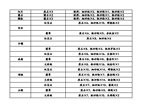 天下三宝石切割首饰生活技能配方明细