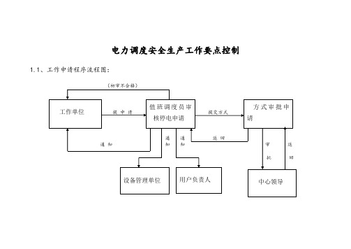 电力调度工作流程图和要点控制