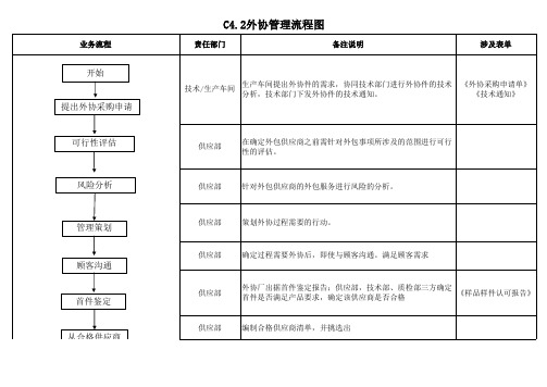 外协外包管理过程流程图