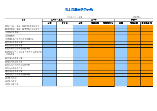 现金流量表趋势分析模板