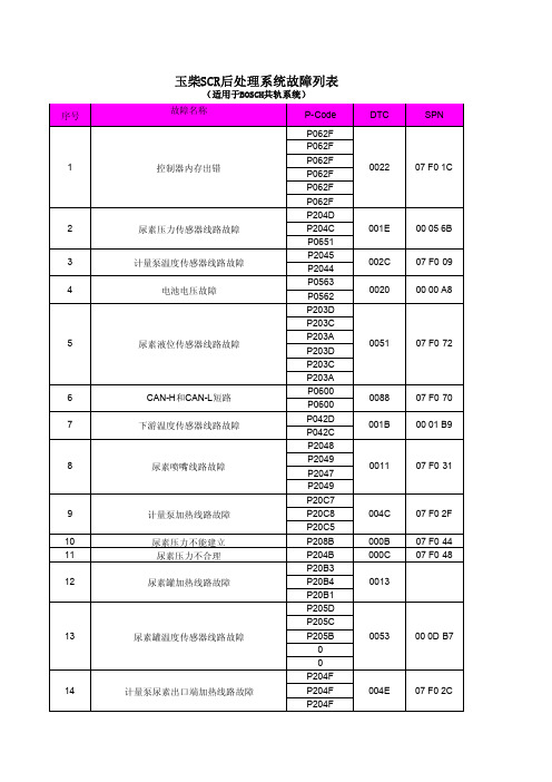 玉柴SCR后处理系统故障列表_适用于BOSCH共轨系统