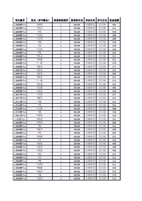 北京工业大学001机械工程与应用电子技术学院2019年硕士研究生拟录取名单公示