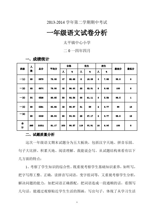 2013——2014学年第二学期期中试试卷分析