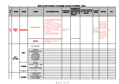 内控专项治理-各业务环节内控自查底稿(参考)