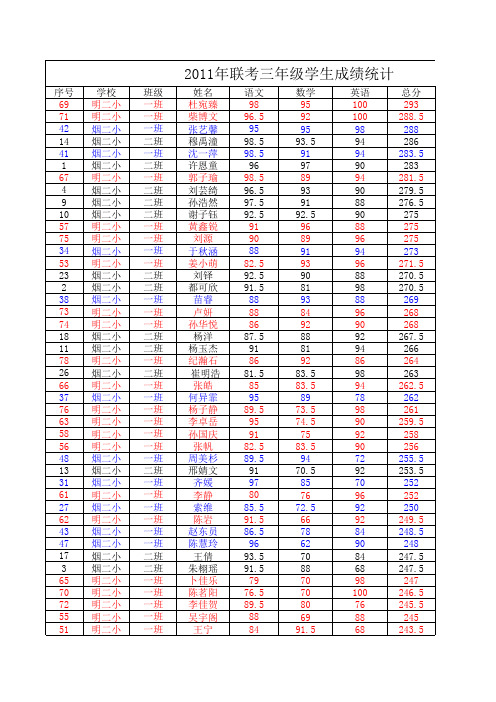 2011年联考三年级成绩表