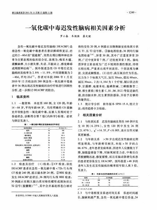 一氧化碳中毒迟发性脑病相关因素分析