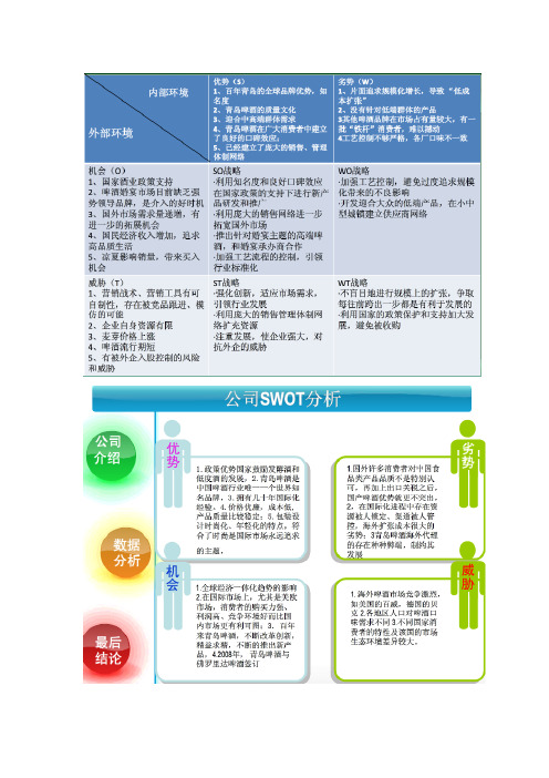 青岛啤酒SWOT分析