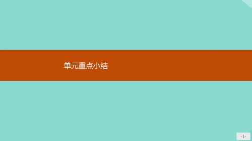 2019_2020学年高中英语Unit1Thewrittenword单元重点小结课件牛津译林版选修8