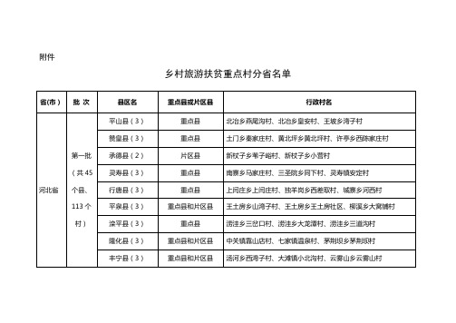 乡村旅游扶贫重点村分省名单