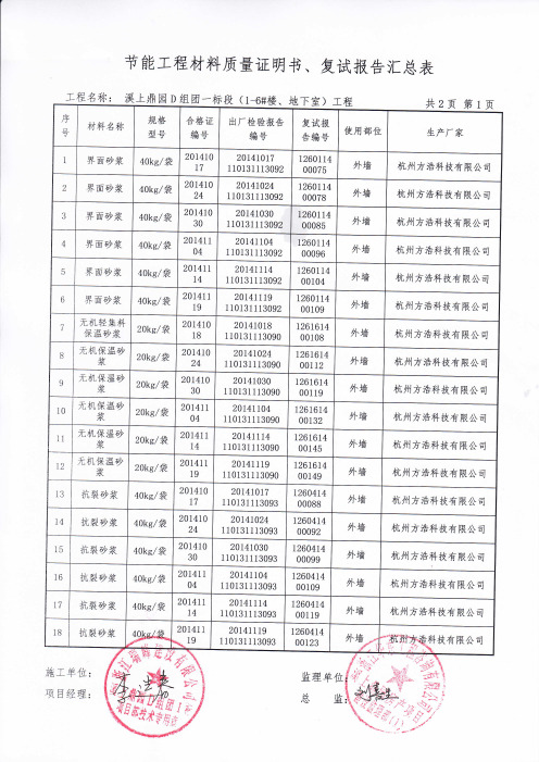 节能工程材料质量证明书、复试报告汇总表