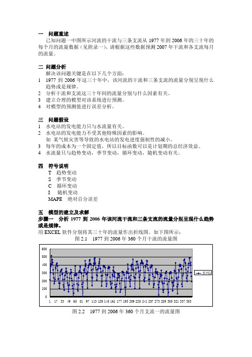 季节预测——朴素预测