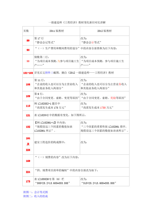 一建《工程经济》教材变化新旧对比讲解